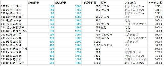 名记法尔克消息，在阿拉巴重伤之后，皇马有意签回30岁中卫瓦拉内。